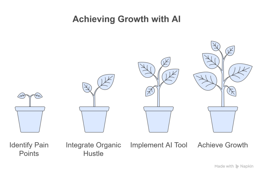 How I grew 6.5K X followers in 1.5 Years (Organic & AI Growth) 1 image 4